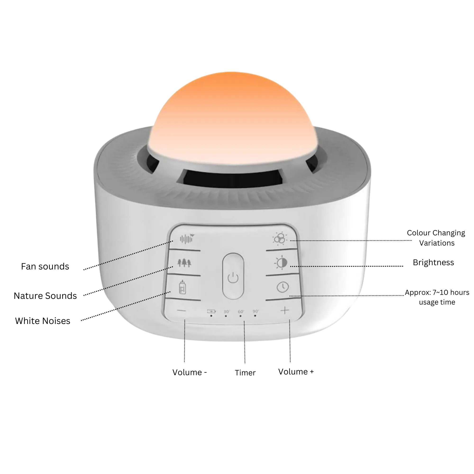 Deep Sleep Projection & Sound Machine