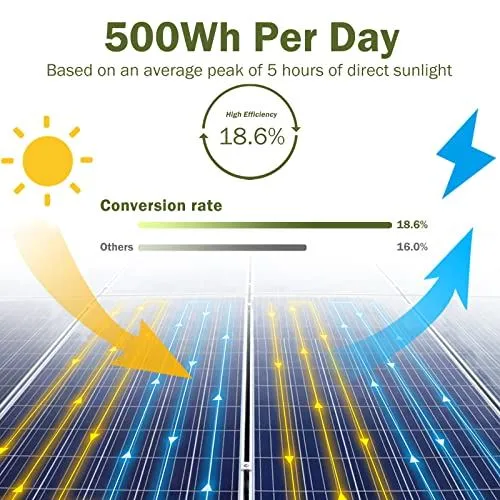 HQSolarX™ 100 Watt Solar Panel: Polycrystalline, 12V, Compact, High Efficiency Power