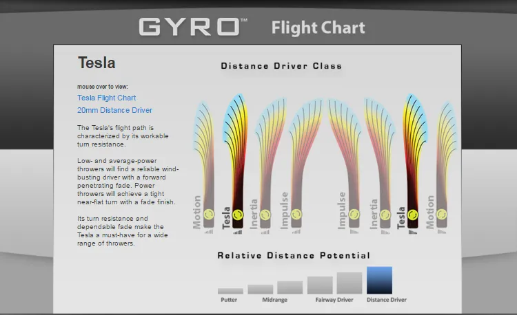 MVP Tesla Fission Distance Driver